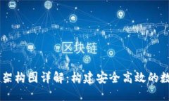 区块链钱包设计架构图详解：构建安全高效的数